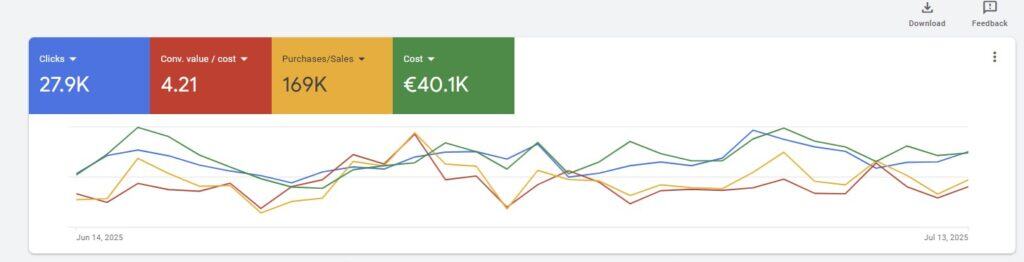 google-ads-kosten-rechner google ads kosten rechner